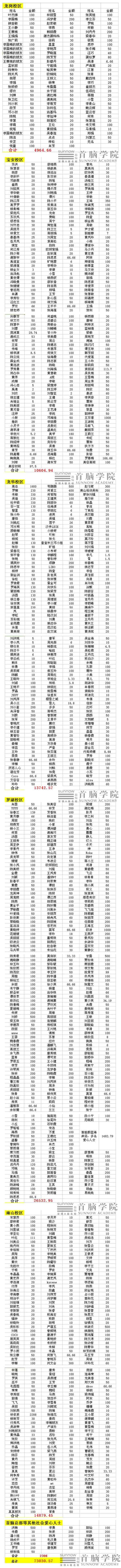 離校學(xué)員遭遇不幸，首腦冬日愛意濃濃